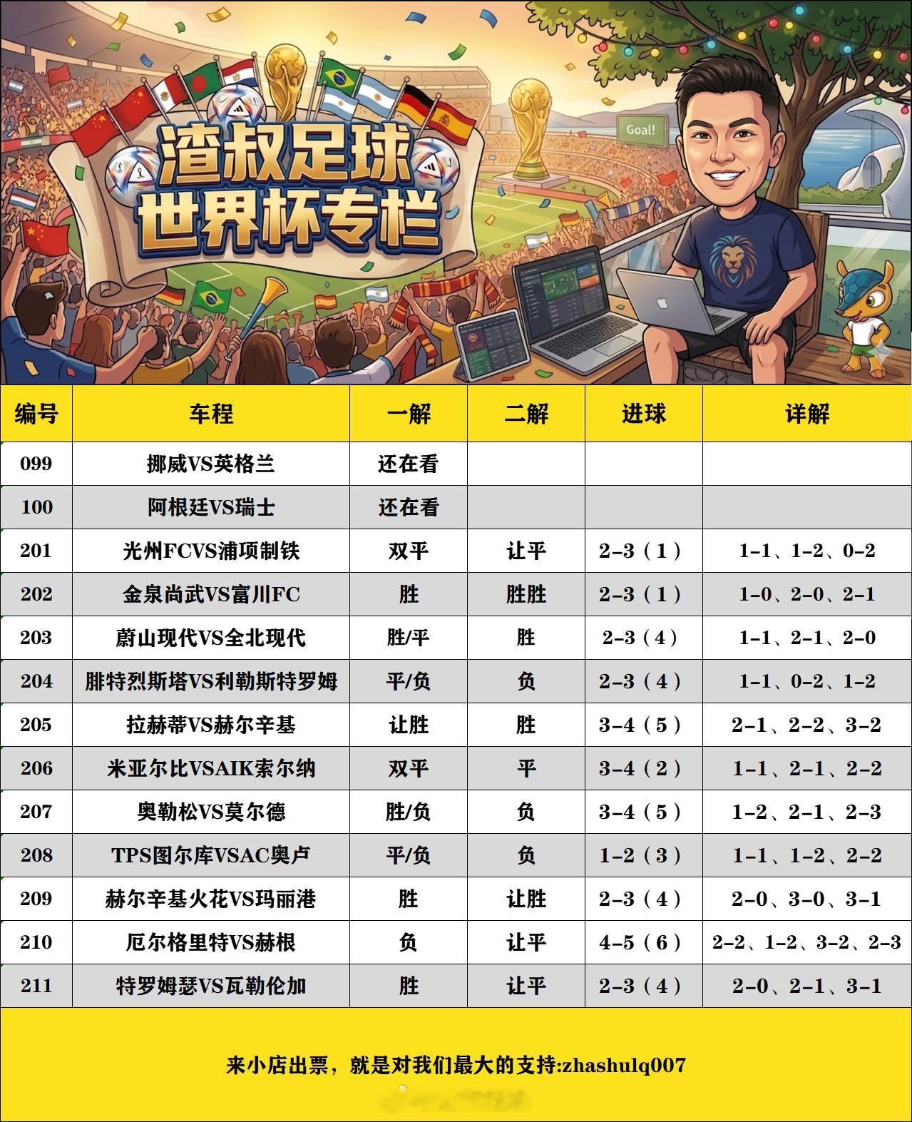 7月11日渣叔足球战术板世界杯（欢迎自由组合）随手点赞，红单不断挪威VS英格兰 