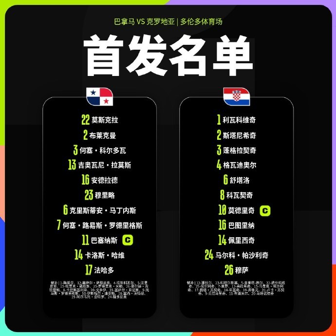 #巴拿马vs克罗地亚首发#世界杯小组赛L组第2轮，巴拿马vs克罗地亚首发出炉！巴