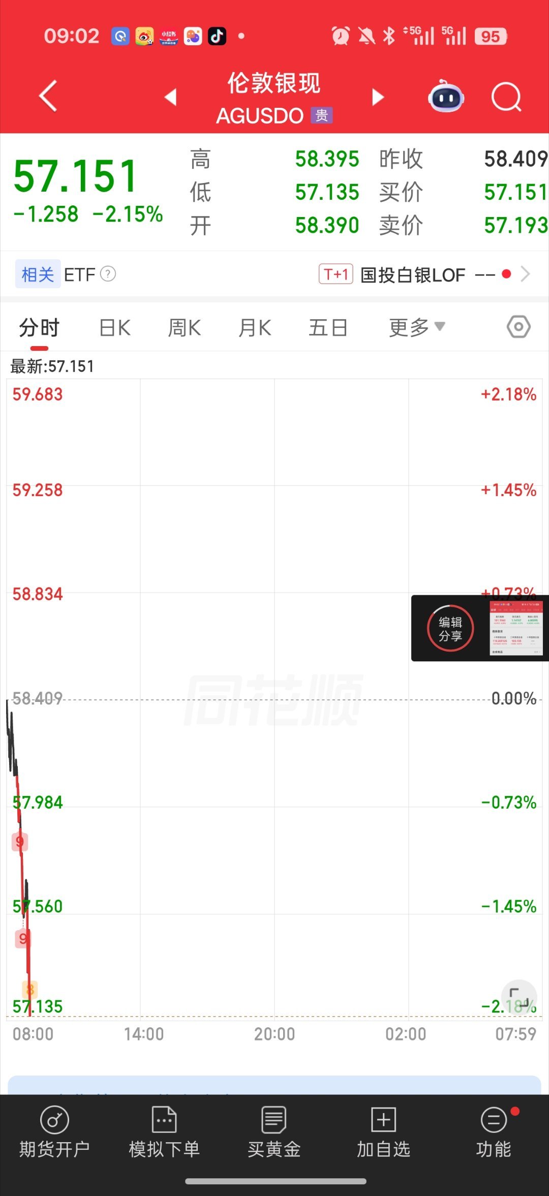 黄金白银又又又跳水了再这两天短期底部反复摩擦a股
