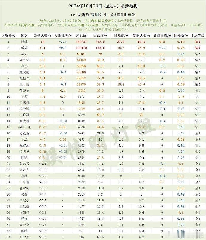 赵露思的《珠帘玉幕》胜过虞书欣的《永夜星河》，男主至少更有流量。 