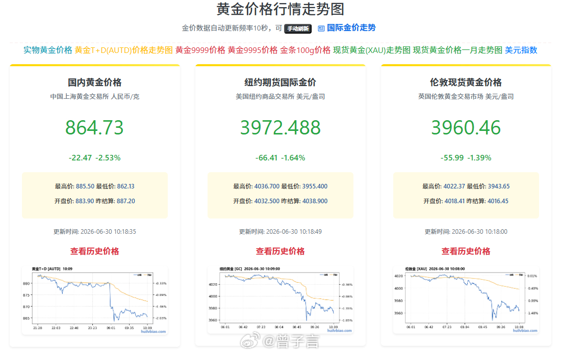 金价都跌到 864 了，按兵不动是对的。手里有黄金的也不要方，长期持有就不亏 黄