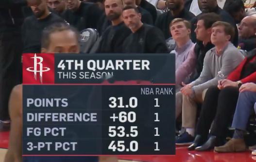火箭本赛季的第四节表现~~休斯顿火箭