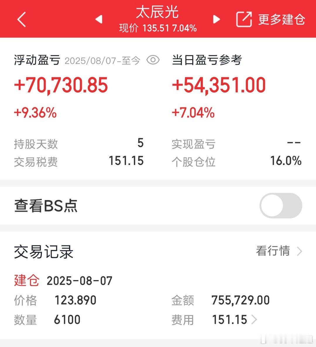 太辰尾盘拉动，可继续持有先 ​​​