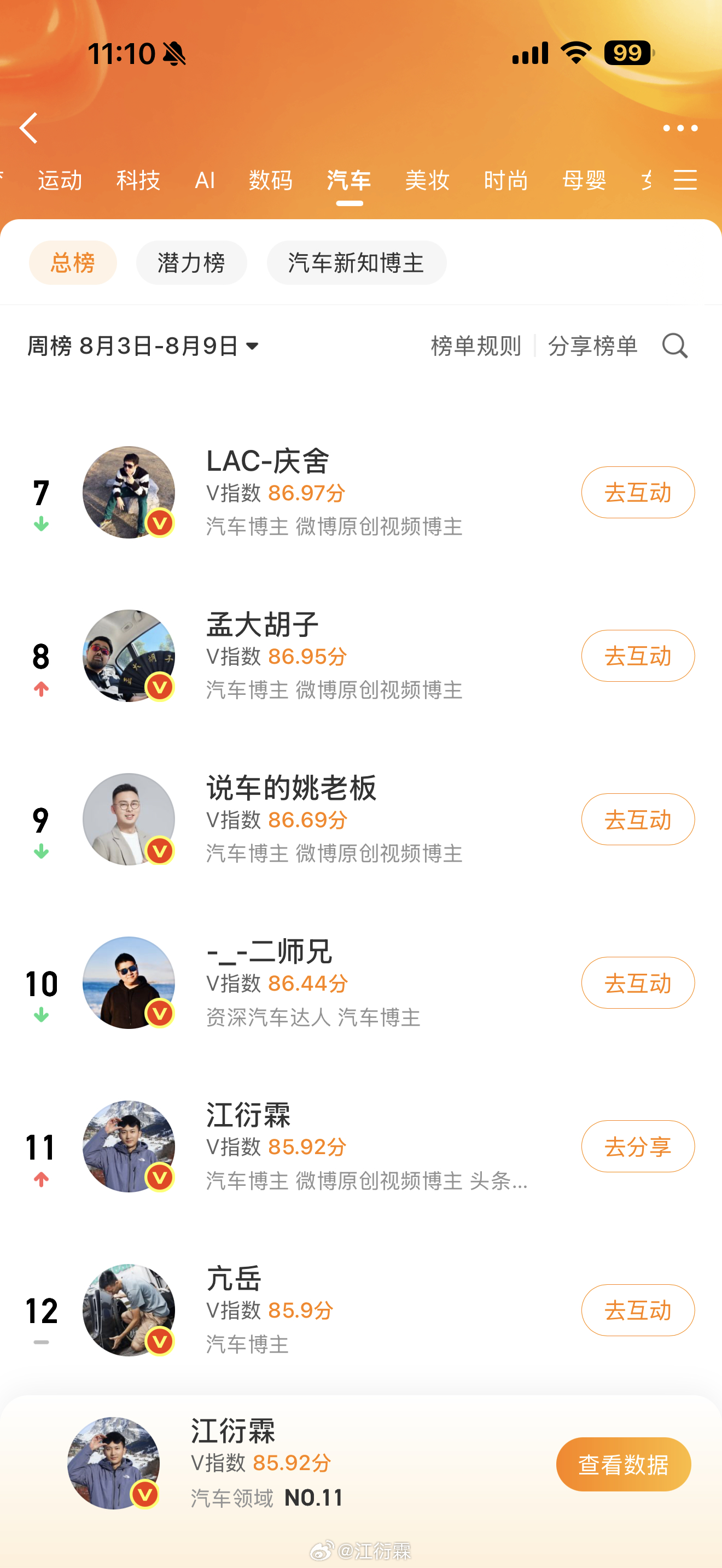 死活进不去前10名啊，不过好歹是把椒椒压在身下了 