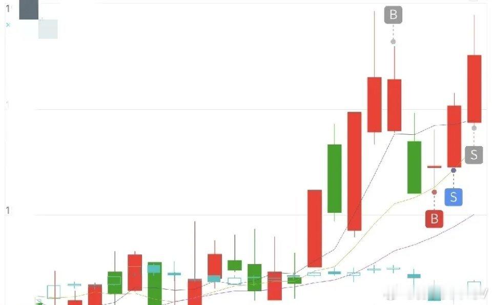 真正让股民亏钱的，从来不是市场本身，而是那颗躁动不安的心。内心浮躁、紧盯短期得失