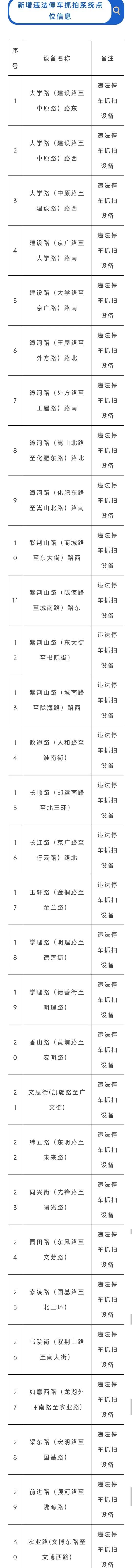 为强化城区道路交通秩序管理，提高科技化管理水平，郑州市公安局公安交通管理局在城区