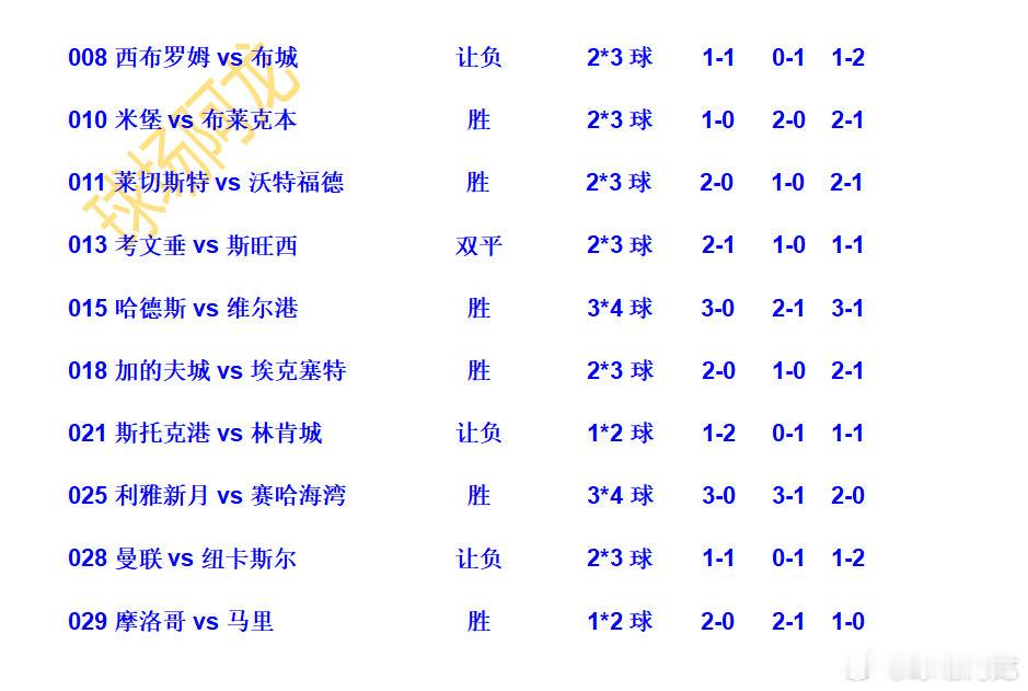 12.26足球赛事看法，今晚英冠英甲众多。搭配非洲杯。同路等你！英冠英甲英超非洲