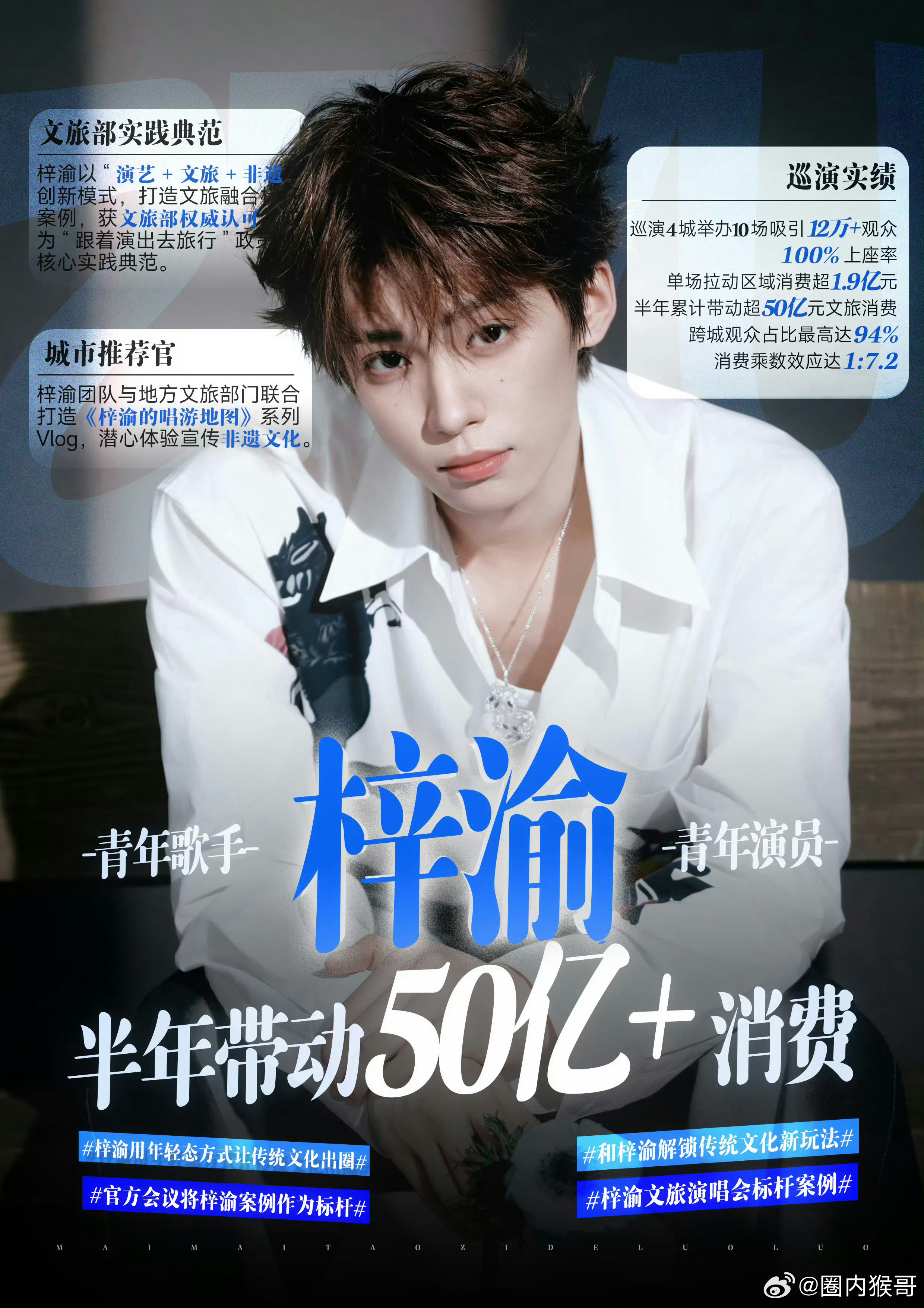 梓渝词条破2亿讨论量真的夸张诶，去年暑假到现在才大半年，梓渝的微博词条讨论量飞速