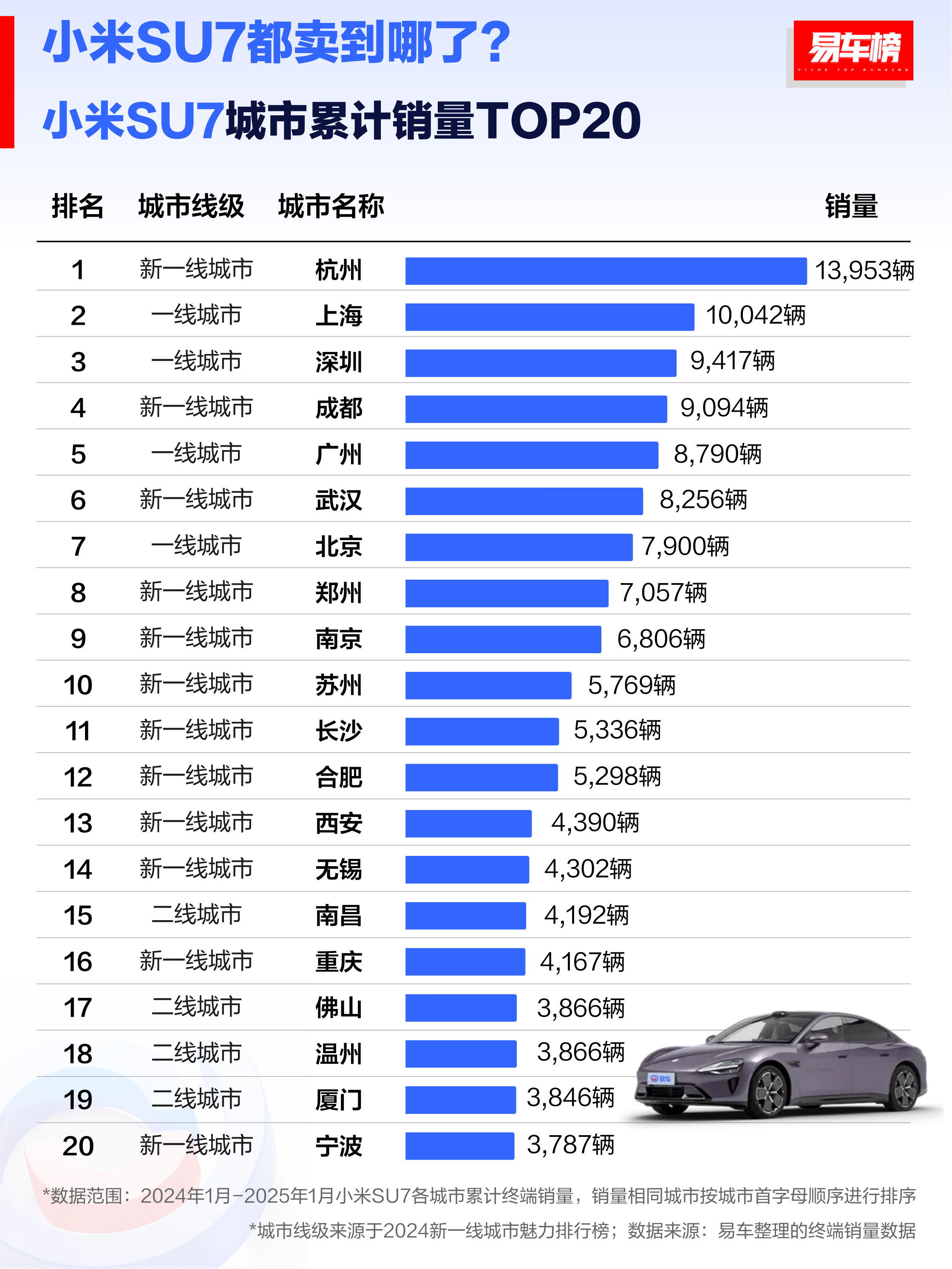 小米SU7都卖到哪里去了？来来来，看看吧～ 