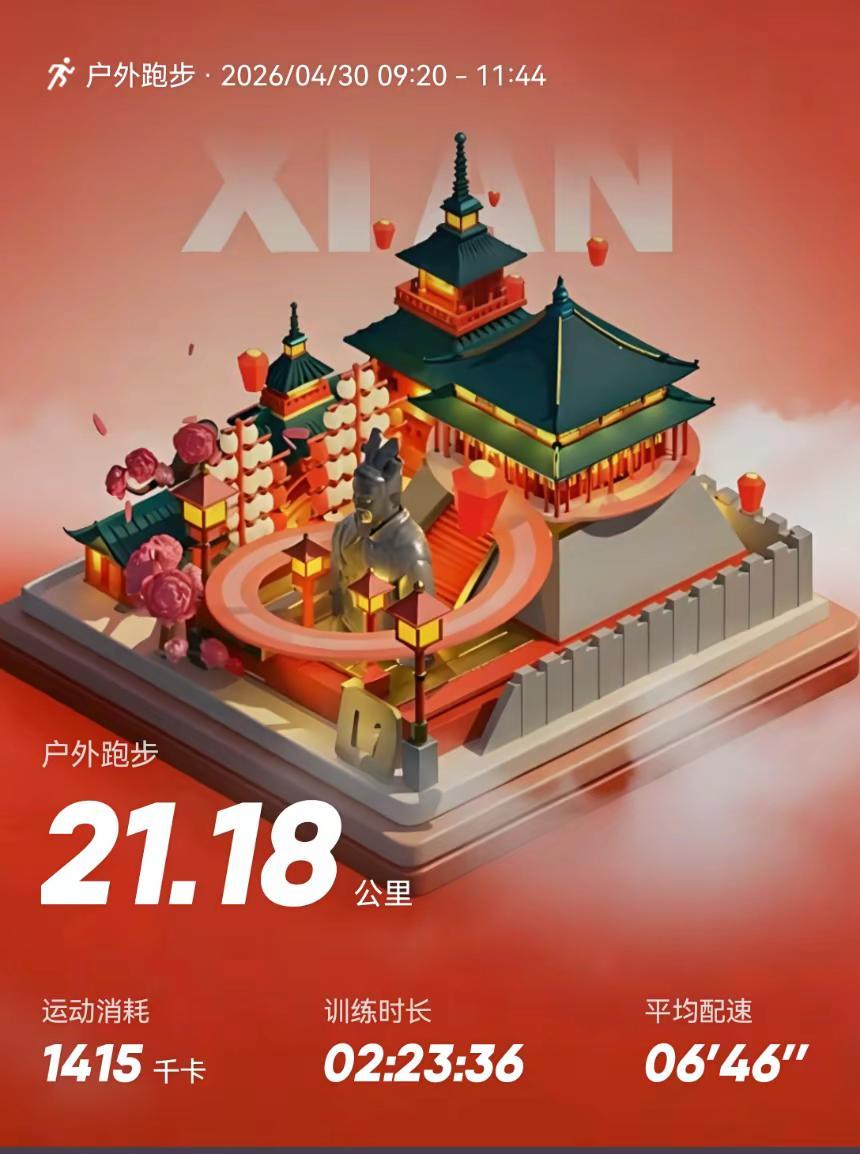 坚持了就会有希望。基础还在，四月“半马”完成。祝大家五一国际劳动节快乐！上热门