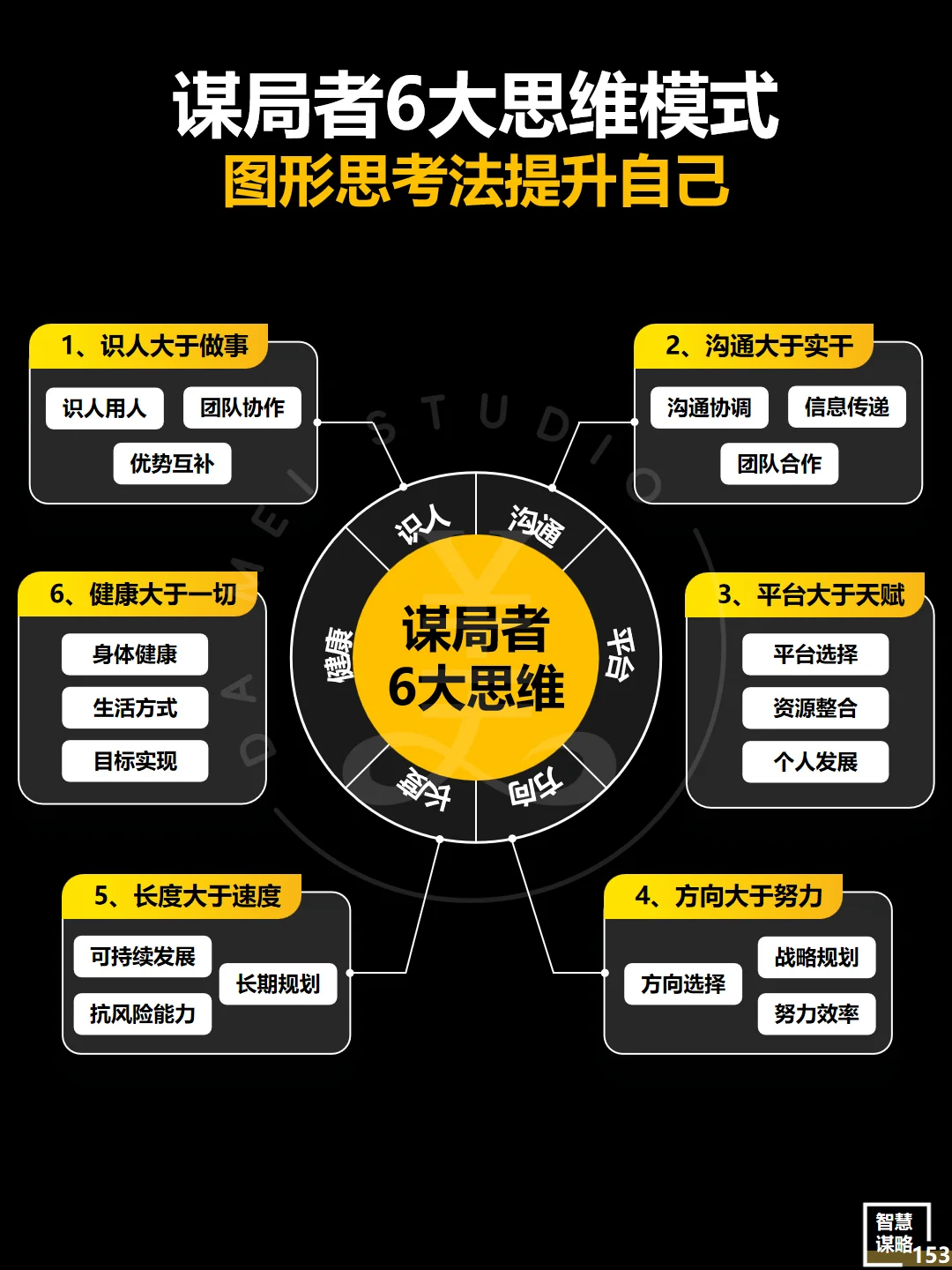 谋局者的6大思维模式‼️用对方法人生开挂‼️