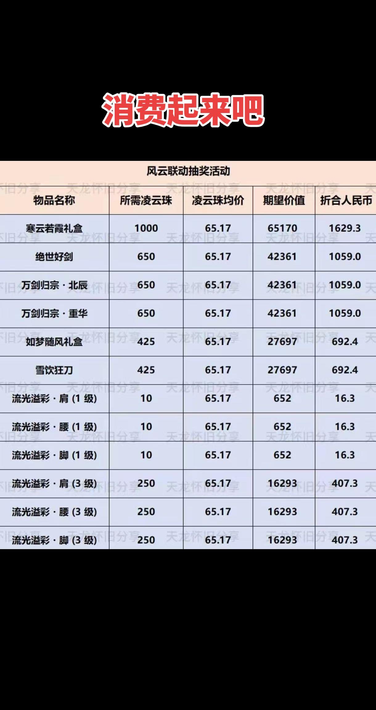 风云联动，以抽奖方式兑换～