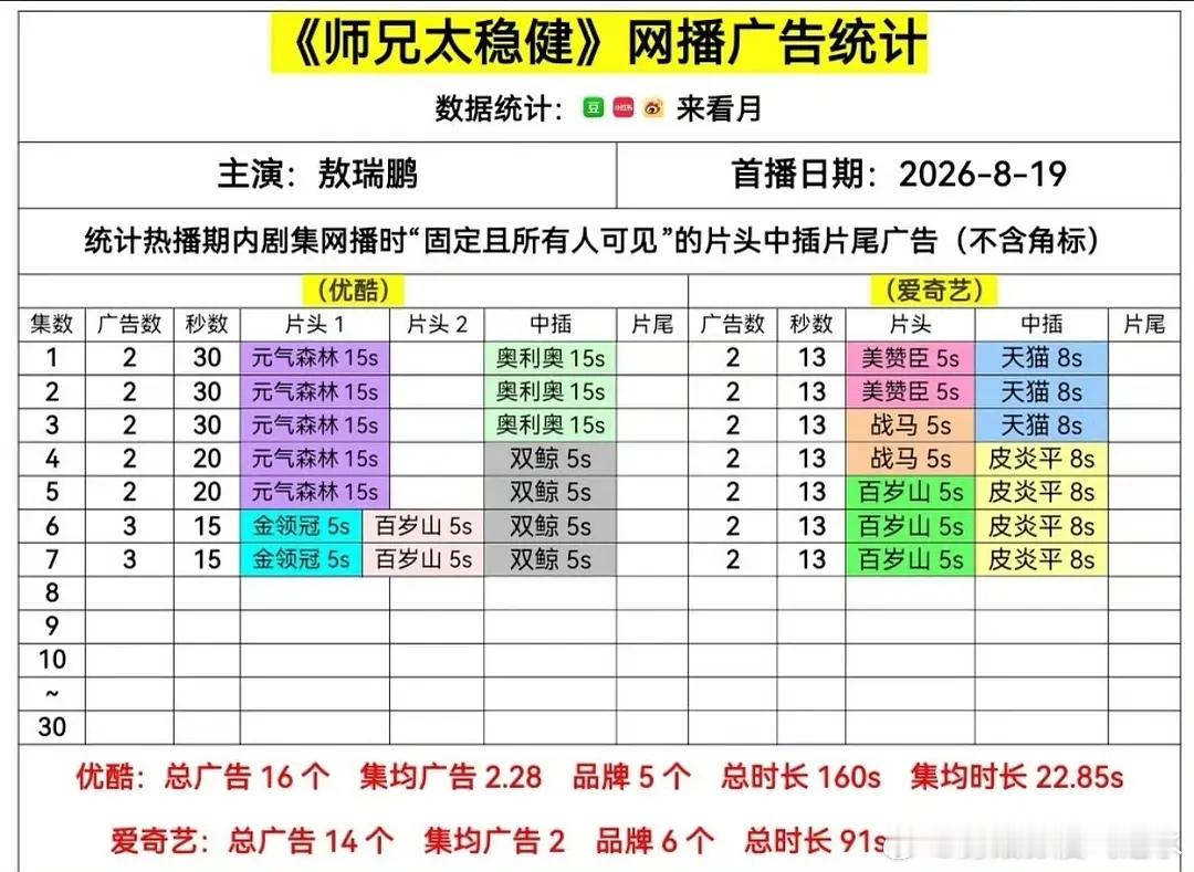 无人在意的角落，师兄太稳健加广了 