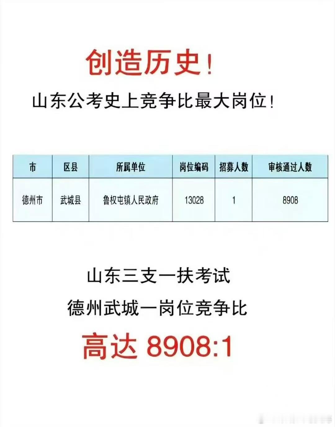 考公越来越难了！ 