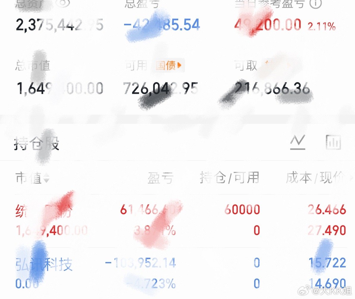 收盘～今日回血继续加油上午发通知登入统一，今天有多少粉丝跟上节奏了？评论区告诉K