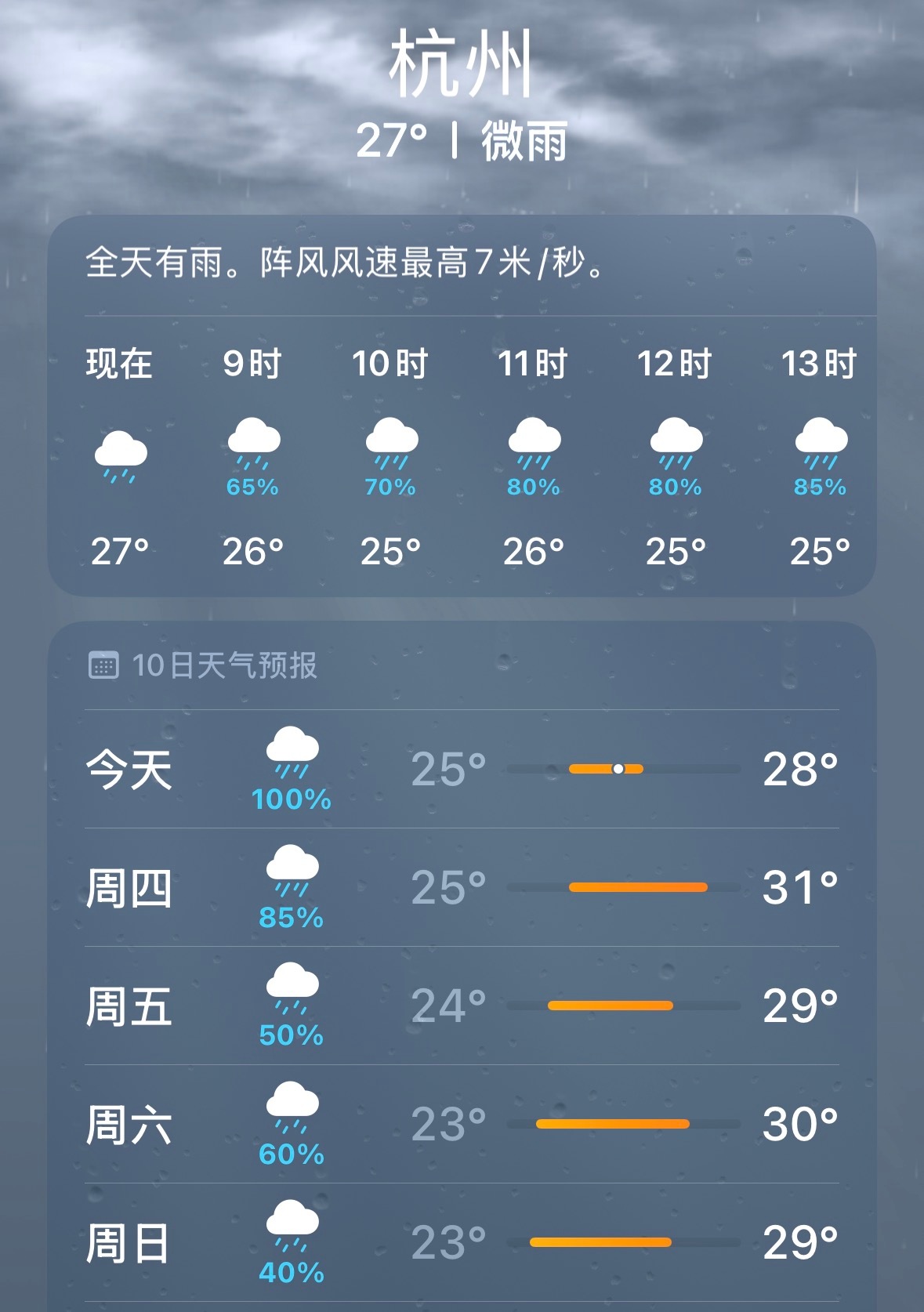今天室外真的凉风习习舒服啊，而且接下去的几天温度都很不错，今年的雨水有点多，是不
