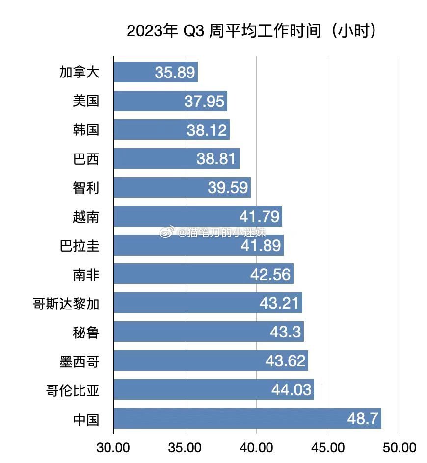 勤奋却不富裕。（via：曹山石曹磊） ​​​