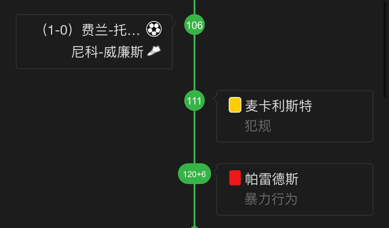 神奇的第106分钟🕙请神真的存在。西班牙冠军费兰加时赛破门世界杯世界杯