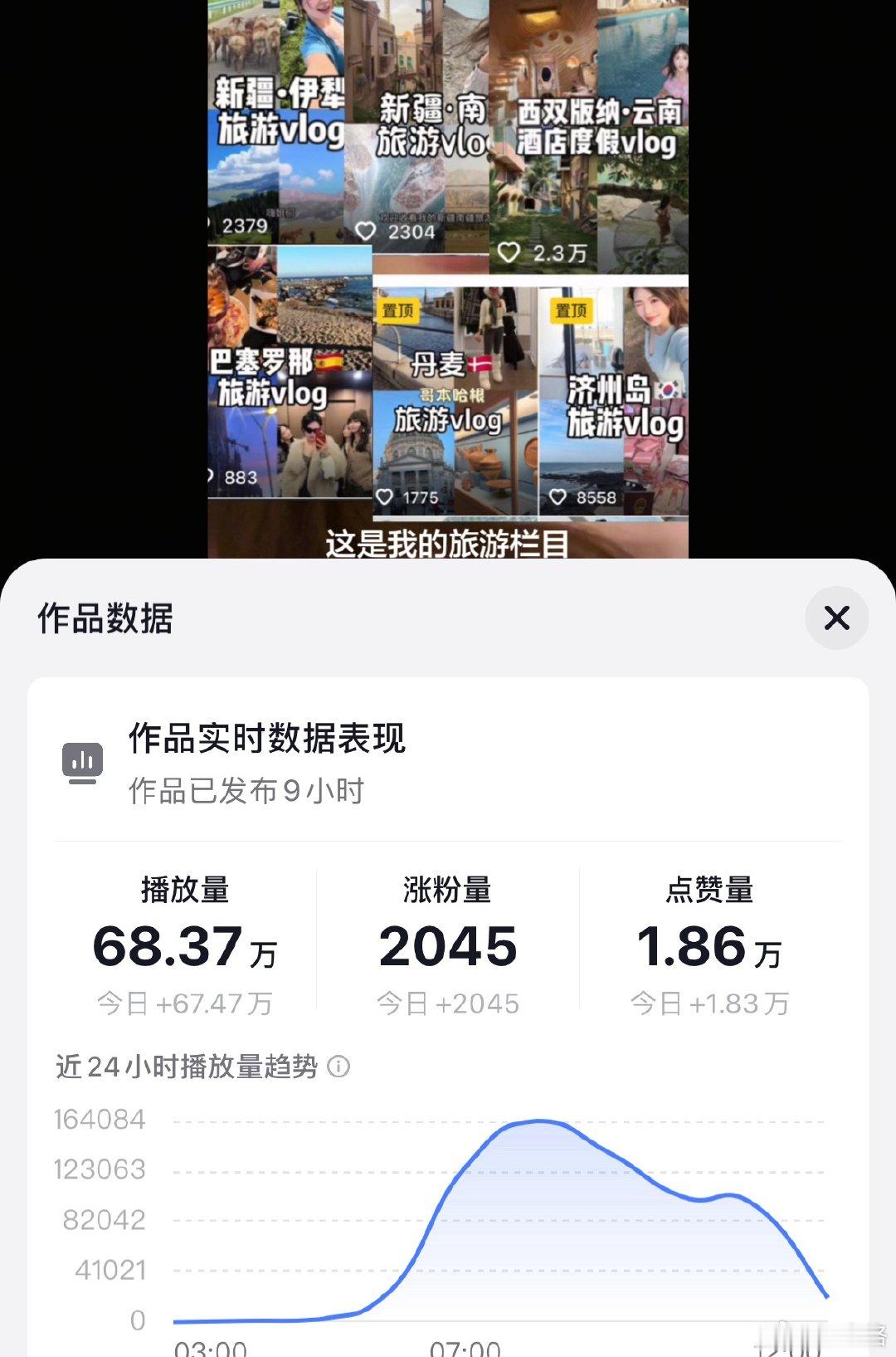 好久没有单条涨粉2000多粉丝了 