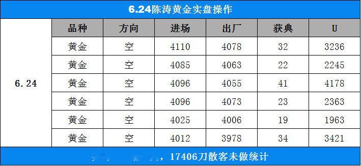 6.24 实战总结：空头盛宴，满载而归！在这个市场，方向比努力更重要。周三全天，