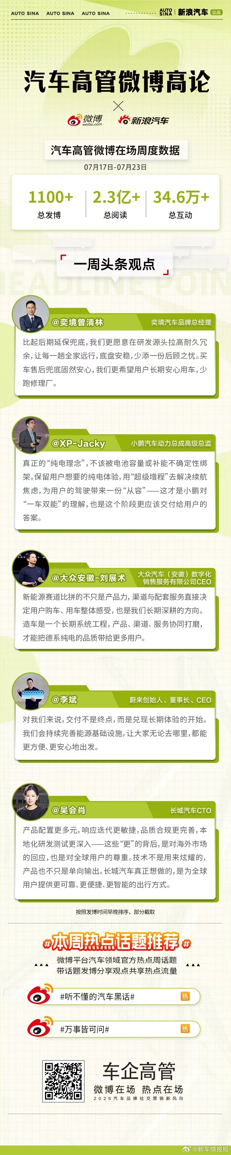 从源头拉高标准，在全场景兑现从容，让长期主义落地每一次出行。汽车高管微博高论，省