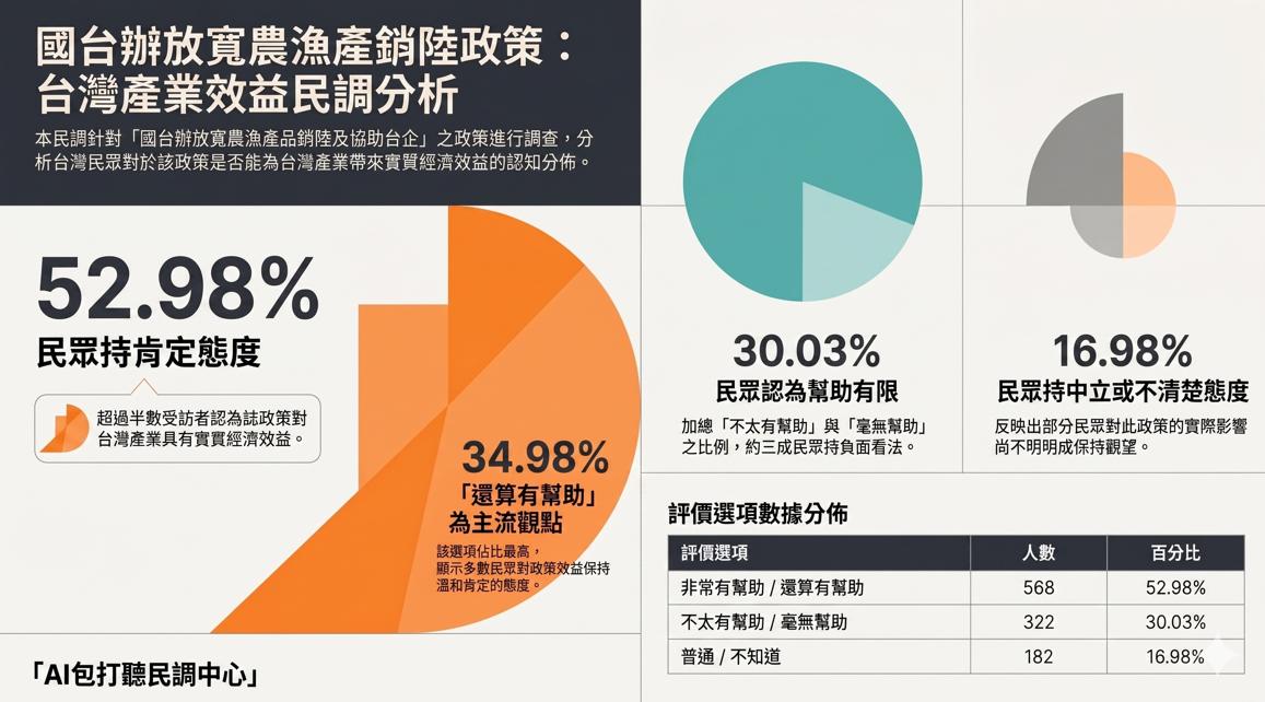 梅花最新民调：过半支持两岸发展观光经济

梅花新闻网 黄楚甯/综合报道
郑丽文访
