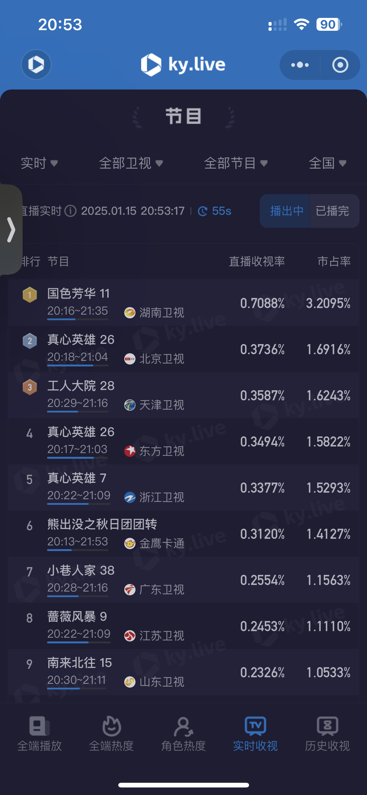 杨紫国色芳华第11集涨势很不错，已经超过昨天第一集，破0.7了！！ 
