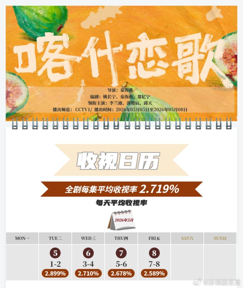 今年两位95花凭借两部八集剧坐收央一破二收视张雪迎《看得见风景的窗》李兰迪《喀什