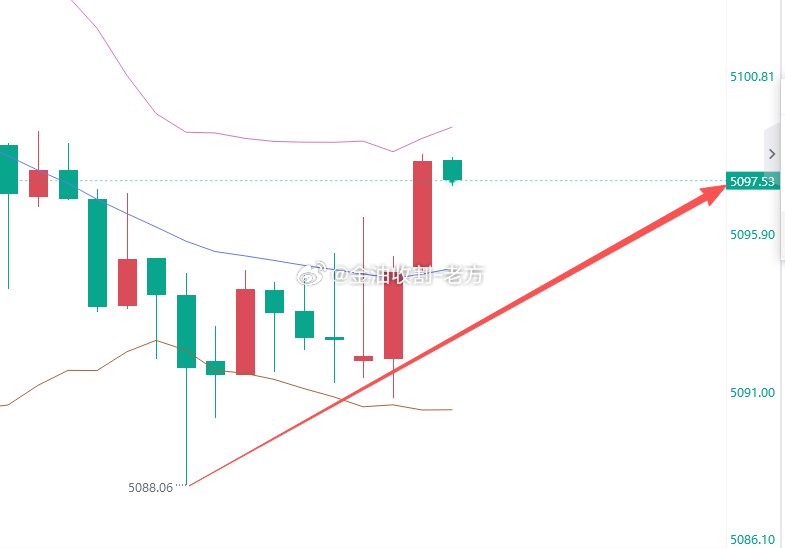 今天的单子真是邪的发绿，最后一单拿个50点撤退了兄弟们。稳健盈利比一夜暴富更持久