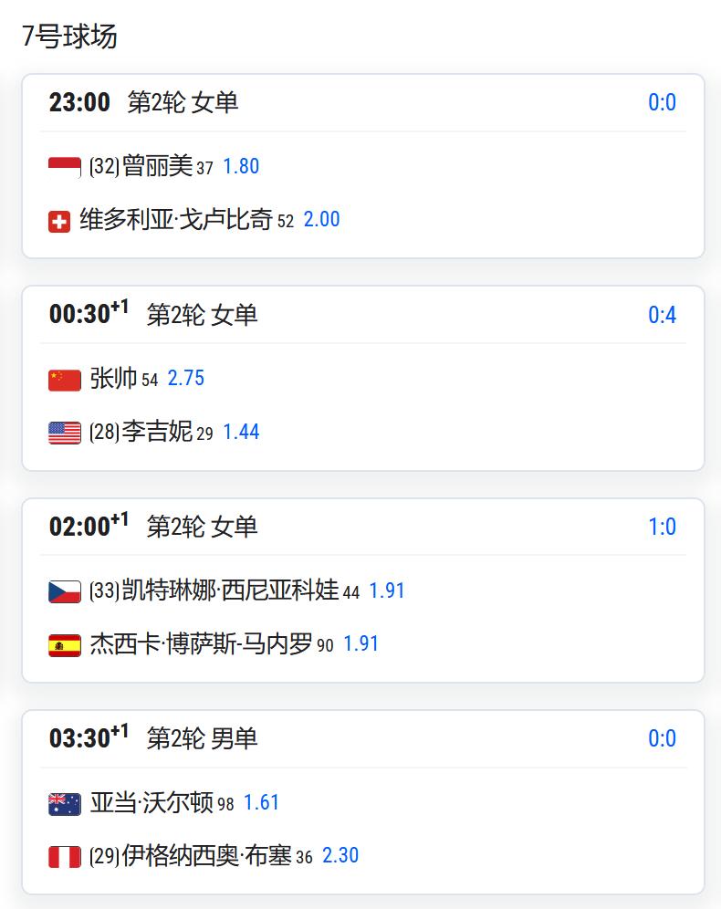 WTA1000赛辛辛那提站，女单第二轮，王欣瑜将对阵31号种子维基奇；

王曦雨