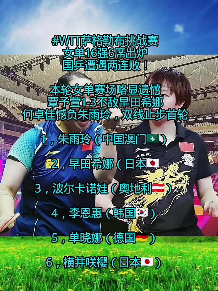 WTT萨格勒布挑战赛女单16强6席出炉，国兵遭遇两连败！本轮女单赛场略显遗憾，覃