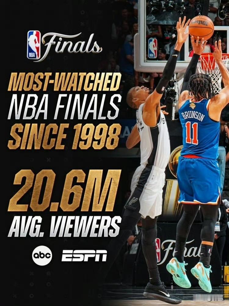 28年断层！
今年NBA总决赛收视率历史第一！

2026年尼克斯对阵马刺的NB