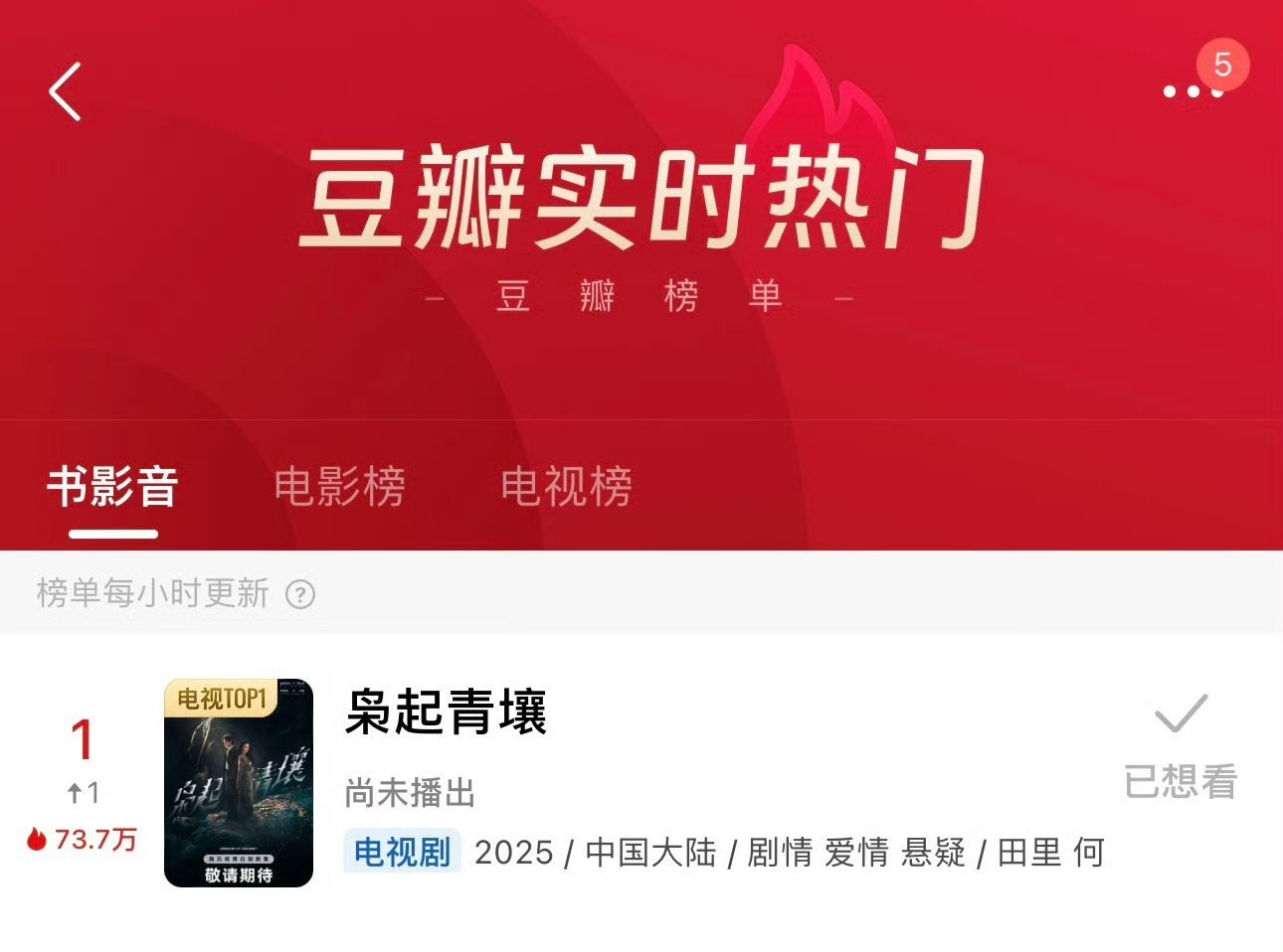 枭起青壤排名第一了[偷乐] 迪丽热巴 ​​​