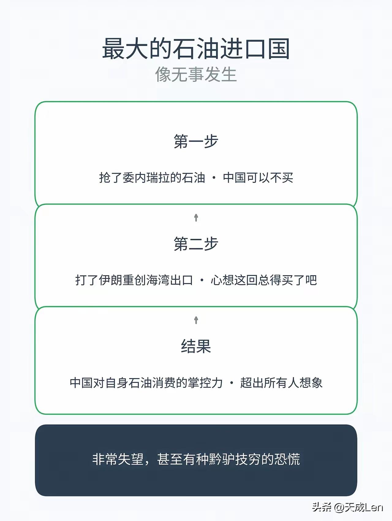 一是新能源风生水起，二是战略储备有备无患，三是买油渠道海陆一体源源不断。偷鸡不成