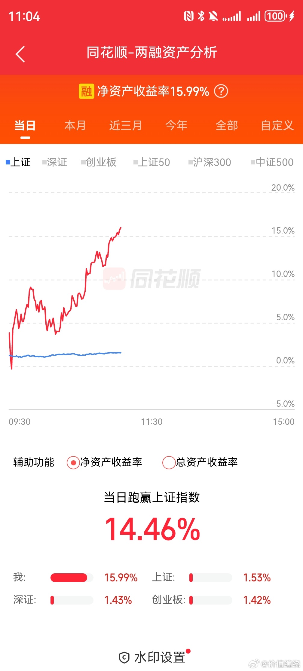 东方奥马哈烟台，中国投资界最强音从这里发出 