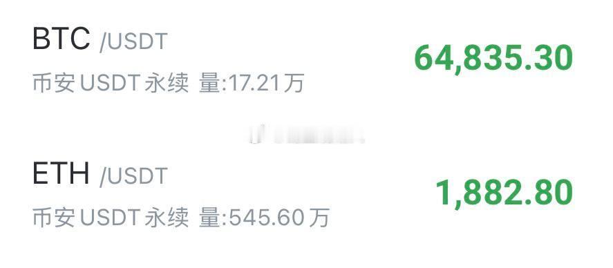 比特币以太坊短箜一个目标🎯看63500/1850防守65800/1920补仓6