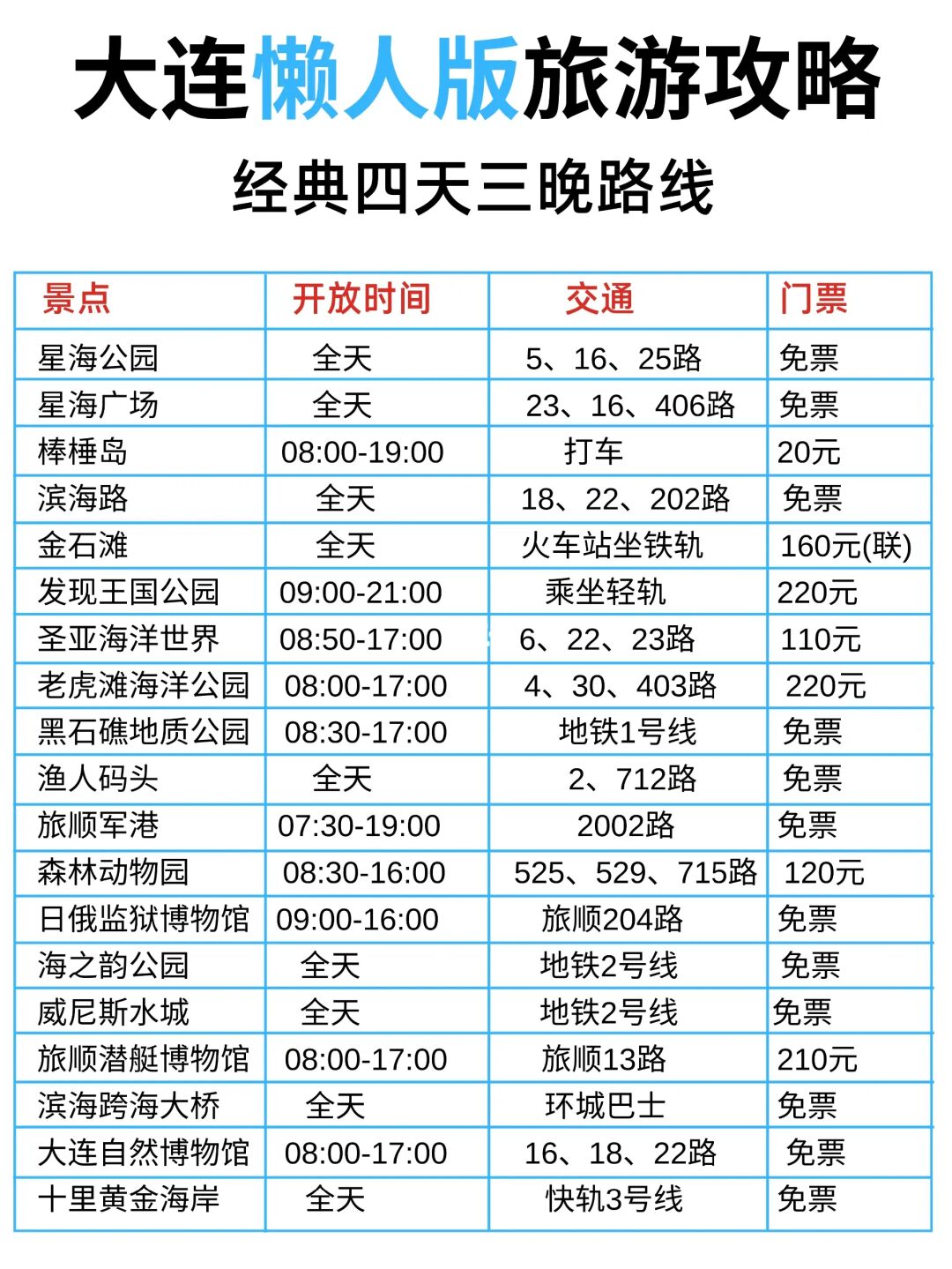 大连旅游攻略🔥为什么就没人说明白呢？