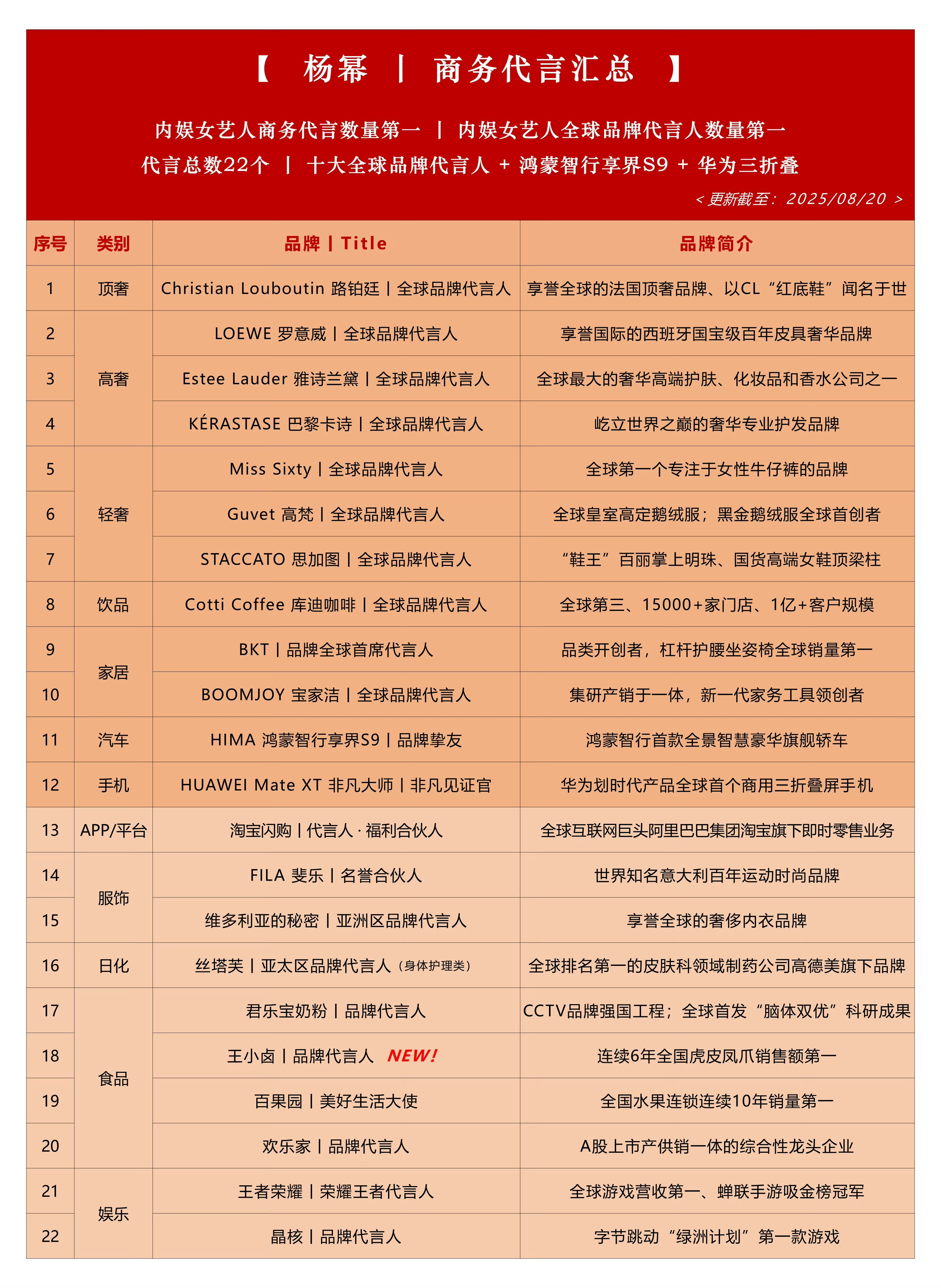 终于有人吐槽内娱高奢花式title我担顶奢高奢轻奢均是全球代言人title[比耶