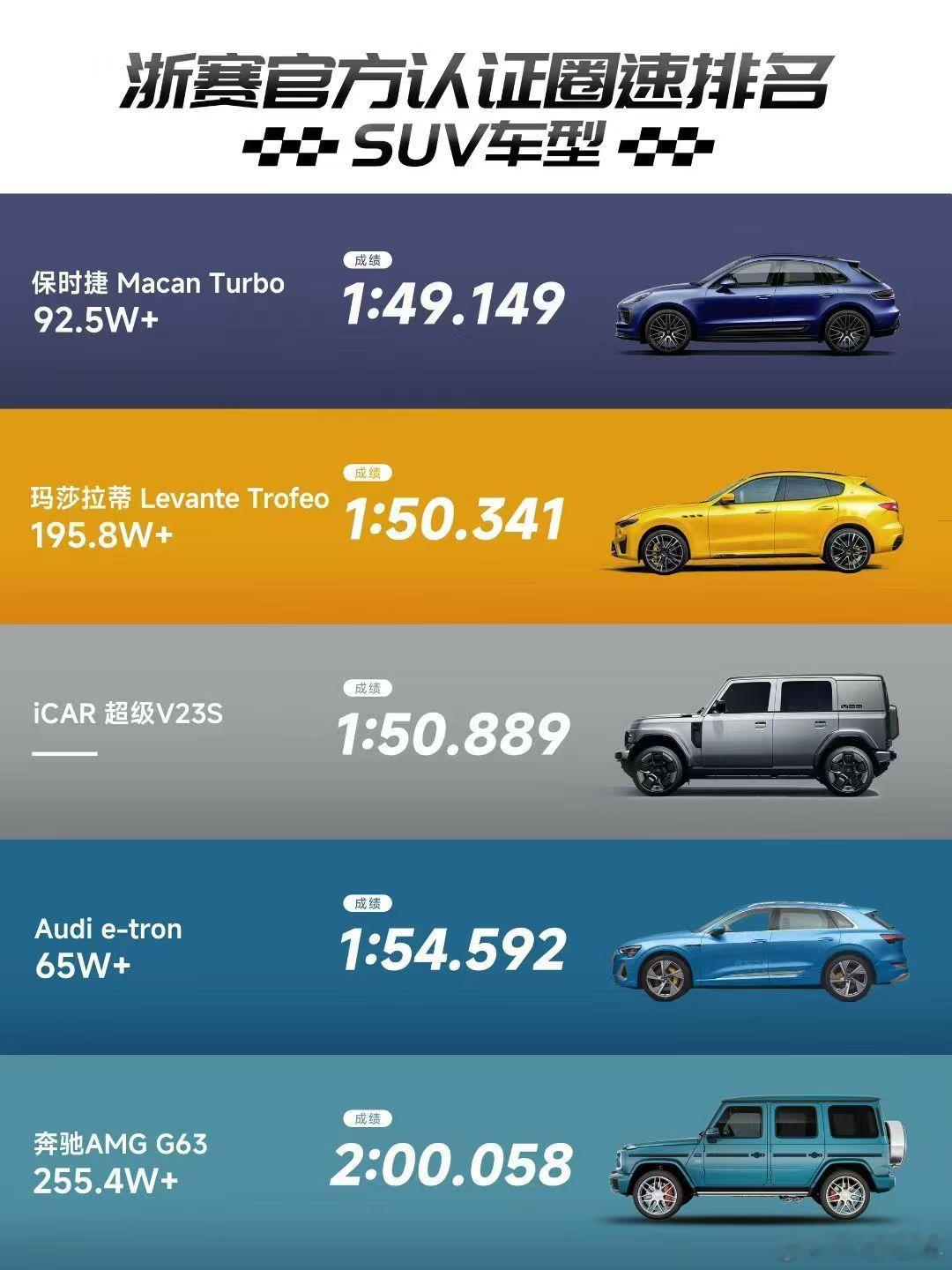 iCAR超级V23S牛啊，方盒子也能刷圈，还把G63给超了 iCAR ​​​