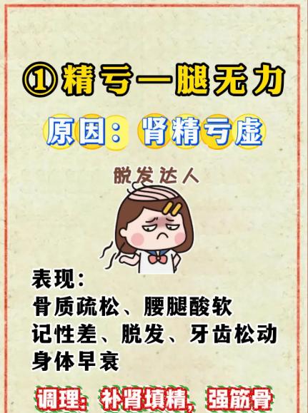 中医说的 “三亏”，对应不同的身体表现