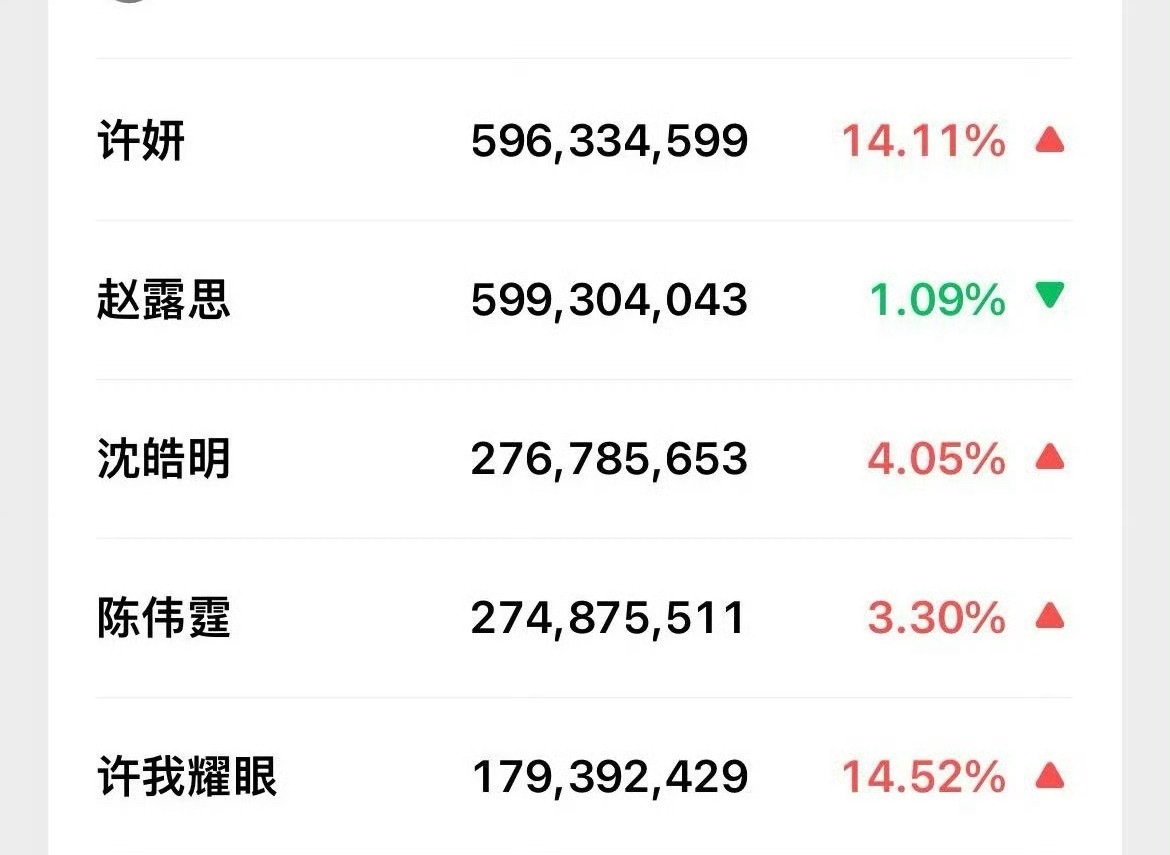 她竟然截爆赵露思 ​​​