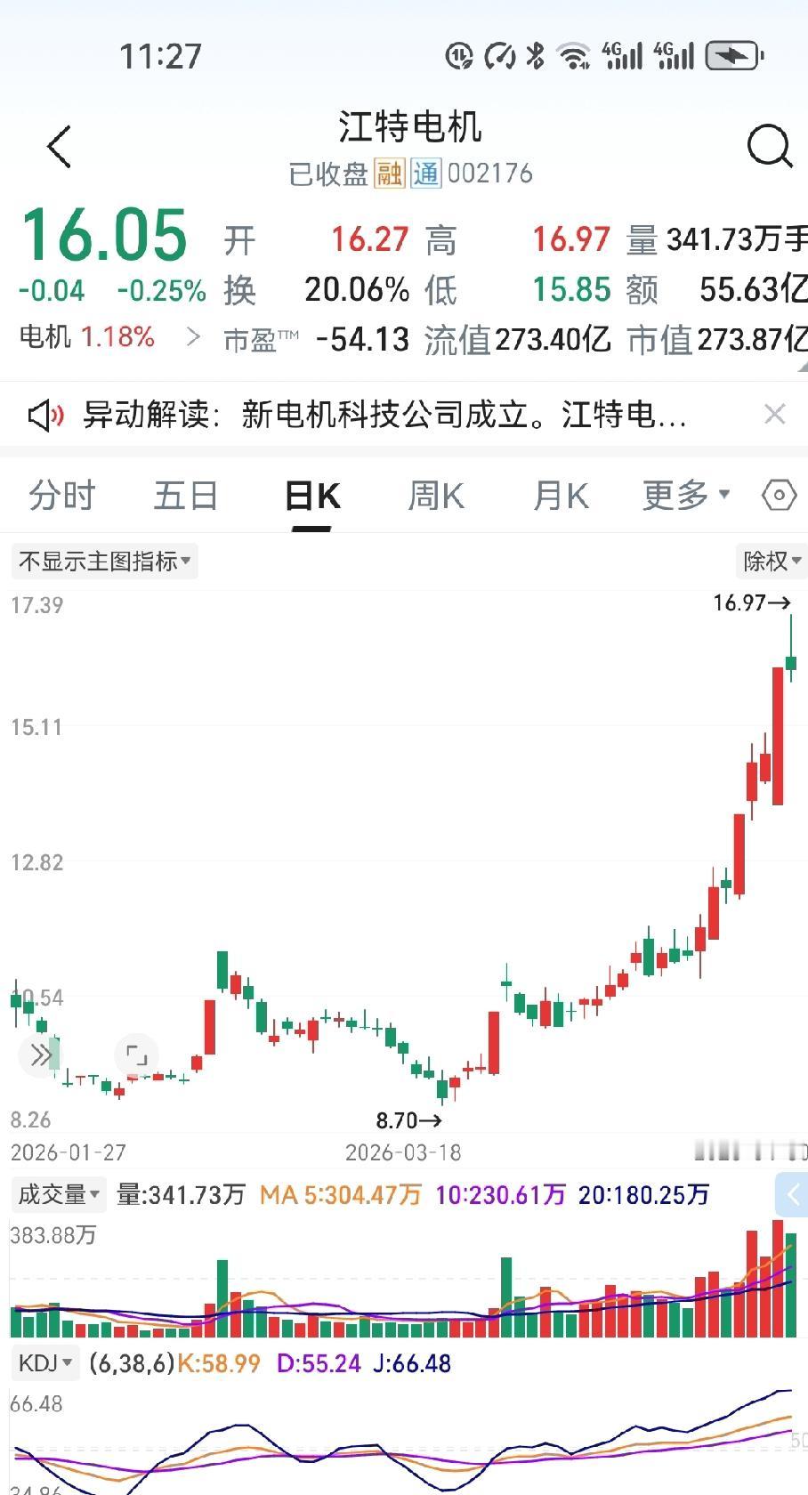 4月13号那天早上，我盯着江特电机的盘口看了十几分钟，10.74元的位置一直有托