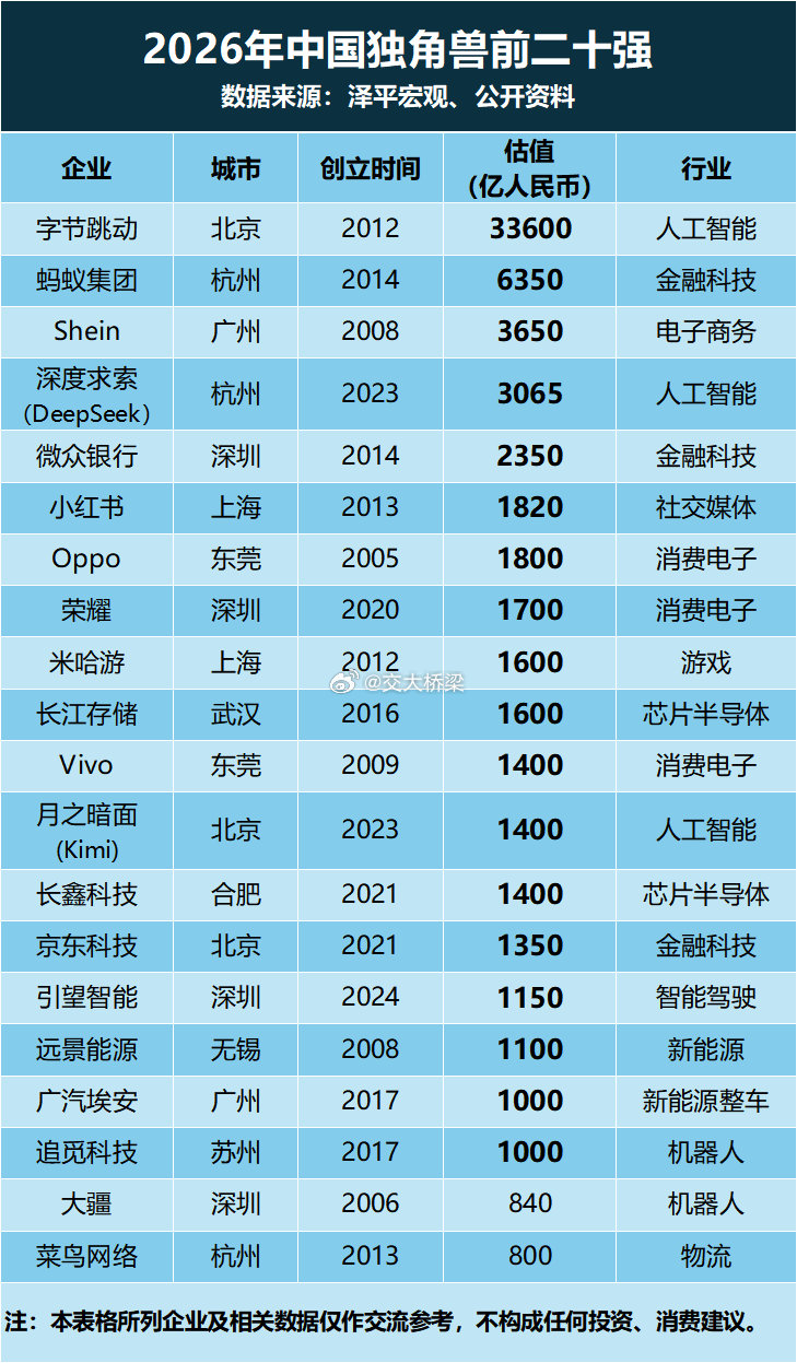 北京上海杭州深圳 成都一个木有