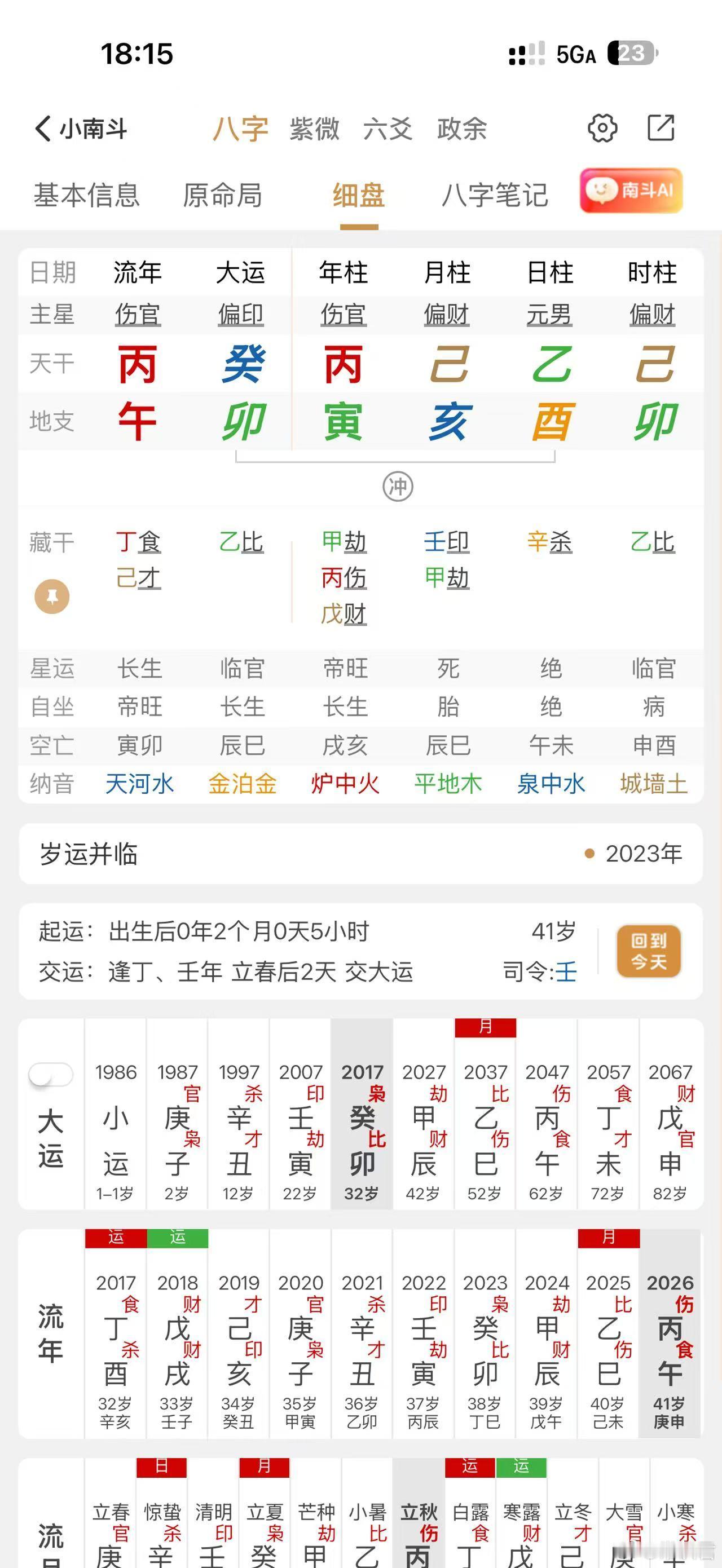 试管宝宝，父子的盘，这里伤官的作用很大。 