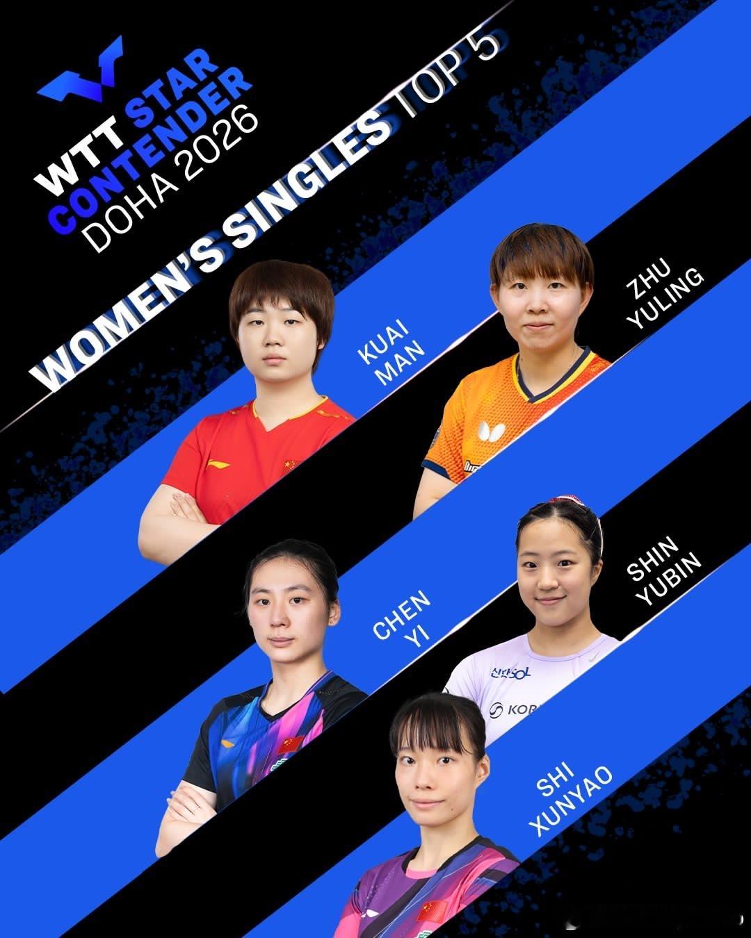 WTT球星挑战赛多哈站2026单打Top 5 名单 