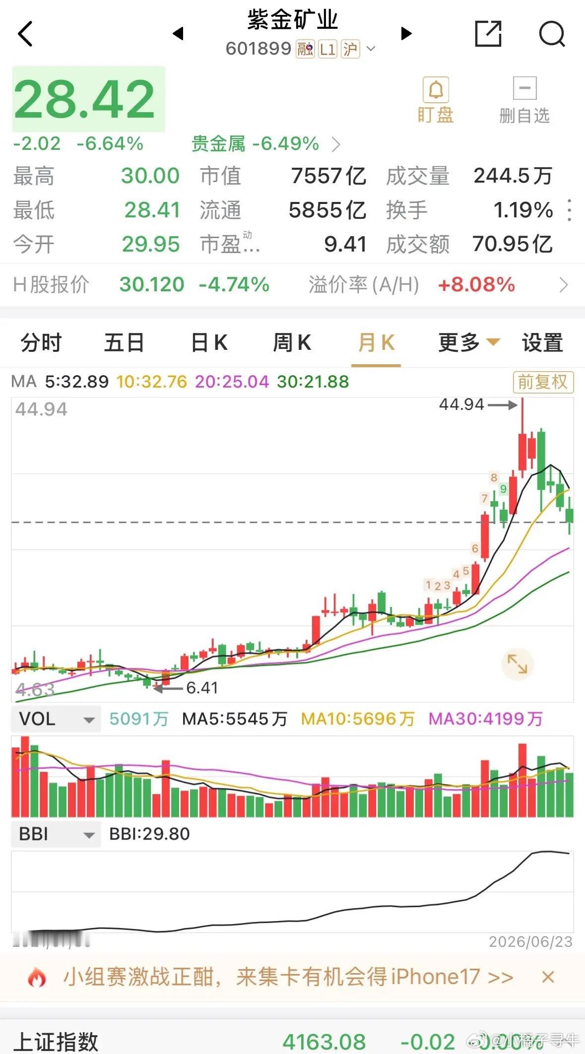 紫金矿业这跌幅真够惊人，上万亿元市值的矿产开发企业，依旧顶端着高高在上的黄金价格