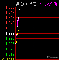 昨天继续持有通信ETF华夏，今天继续上涨，果然科技的魅力势不可挡！光迅科技一马当