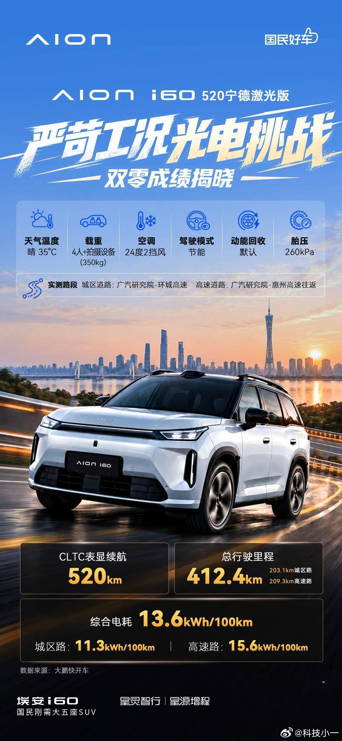 埃安i60光电挑战双零成绩揭晓高温高速续航才是真考验！520宁德激光版直播实测！
