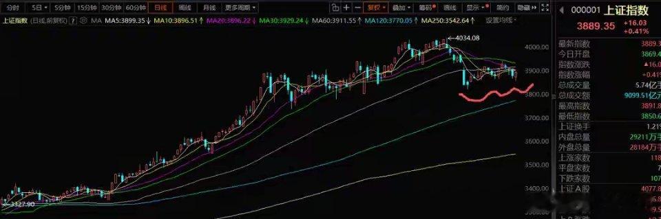 12月15日A股策略研判：周末消息面梳理，下周聚焦国产替代主线周末资本市场消息面