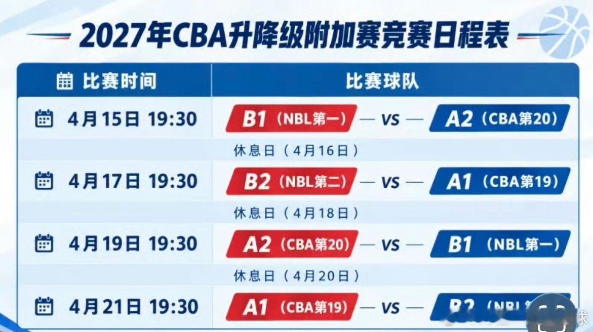 CBA新赛季升降级规则来了！今天，中国篮协正式印发了《2027年职业联赛升降级办